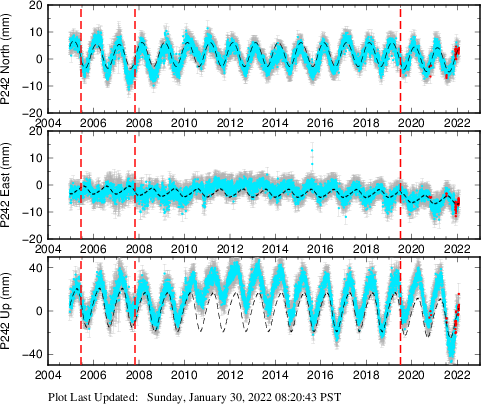 Plot showing NA-fixed data (All data)