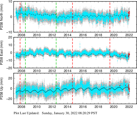 Plot showing NA-fixed data (All data)