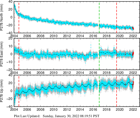 Plot showing NA-fixed data (All data)
