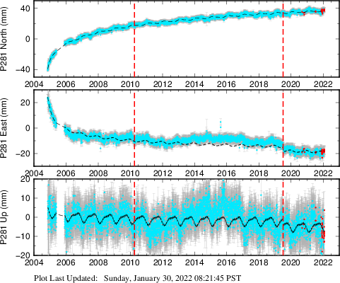 Plot showing NA-fixed data (All data)
