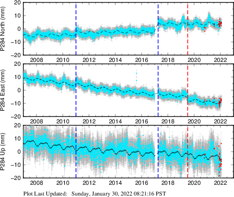Plot showing NA-fixed data (All data)