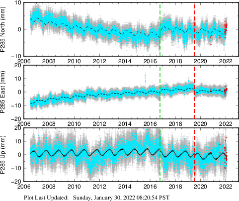 Plot showing NA-fixed data (All data)