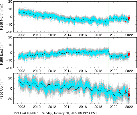 Plot showing NA-fixed data (All data)
