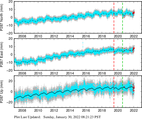 Plot showing NA-fixed data (All data)
