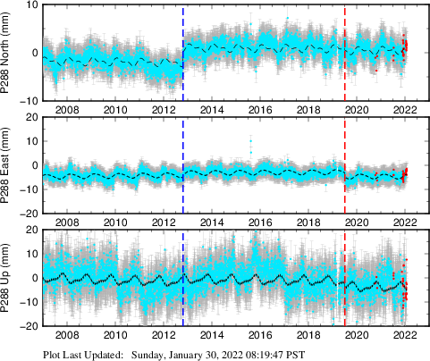 Plot showing NA-fixed data (All data)
