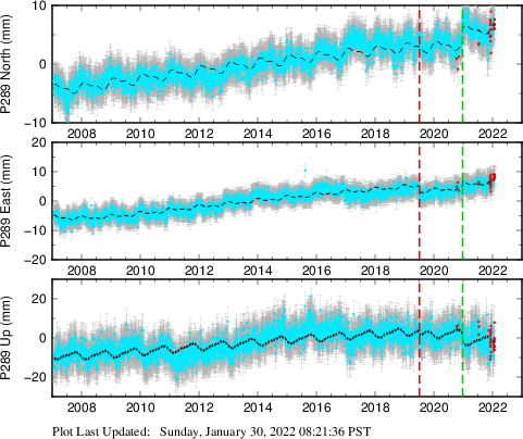 Plot showing NA-fixed data (All data)