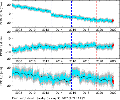 Plot showing NA-fixed data (All data)