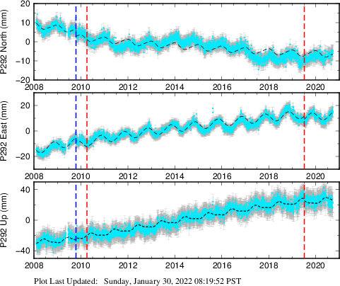 Plot showing NA-fixed data (All data)