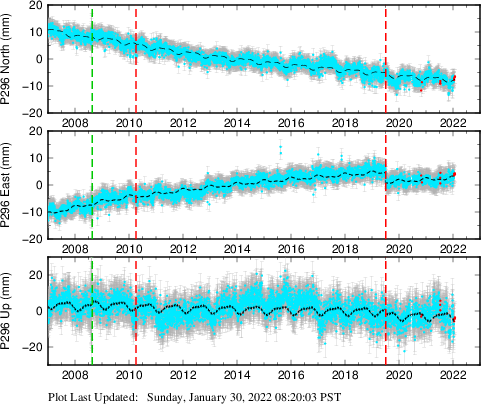 Plot showing NA-fixed data (All data)