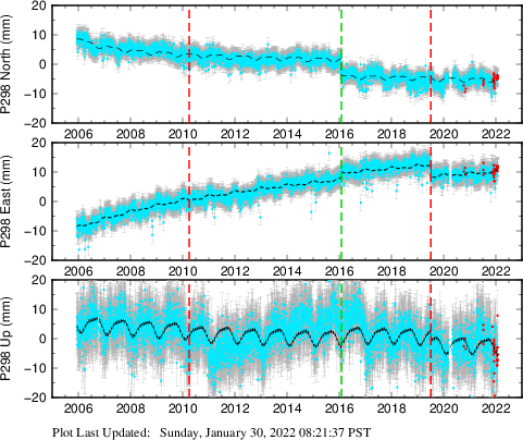 Plot showing NA-fixed data (All data)