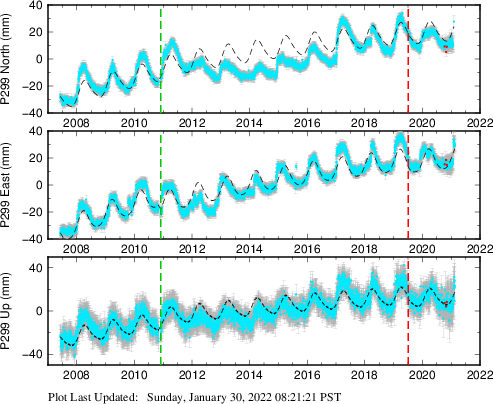 Plot showing NA-fixed data (All data)