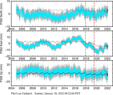 Plot showing NA-fixed data (All data)