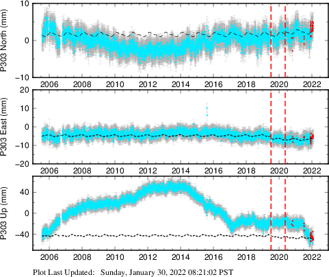 Plot showing NA-fixed data (All data)