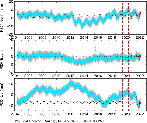 Plot showing NA-fixed data (All data)
