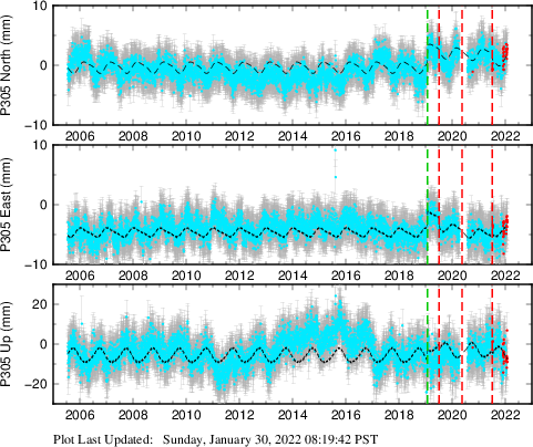 Plot showing NA-fixed data (All data)