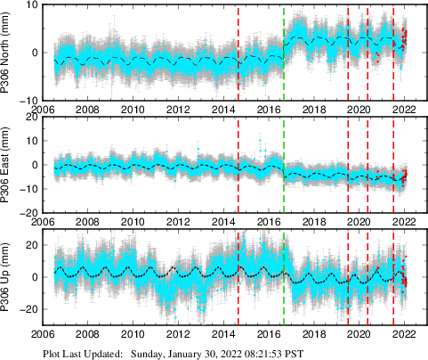 Plot showing NA-fixed data (All data)