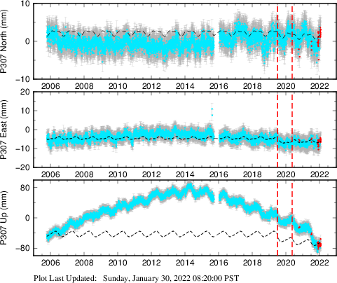 Plot showing NA-fixed data (All data)