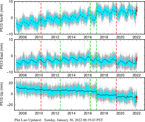 Plot showing NA-fixed data (All data)