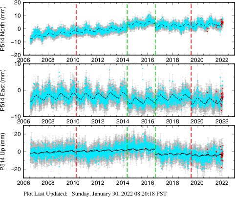 Plot showing NA-fixed data (All data)