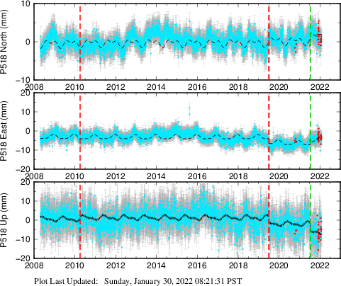 Plot showing NA-fixed data (All data)