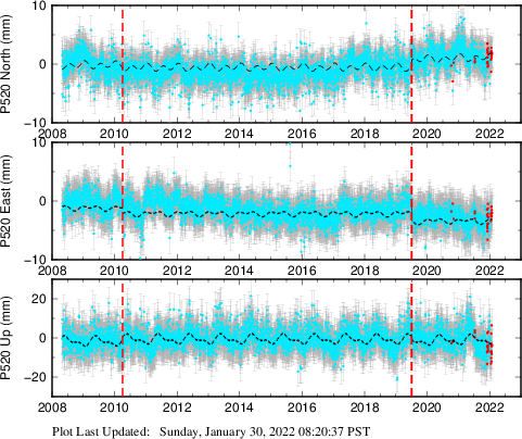 Plot showing NA-fixed data (All data)