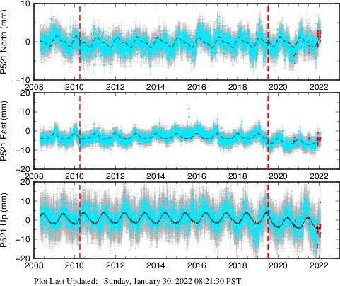Plot showing NA-fixed data (All data)