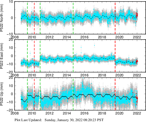 Plot showing NA-fixed data (All data)