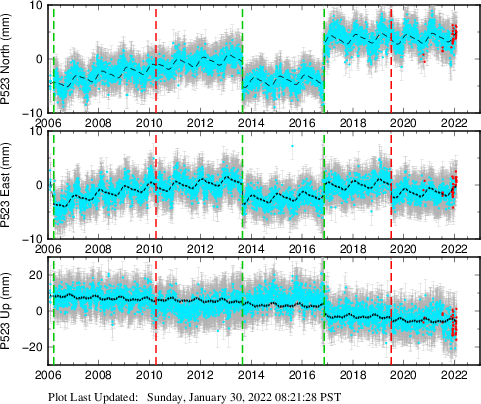 Plot showing NA-fixed data (All data)