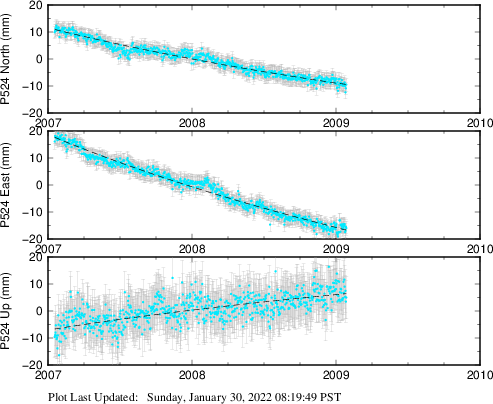 Plot showing NA-fixed data (All data)