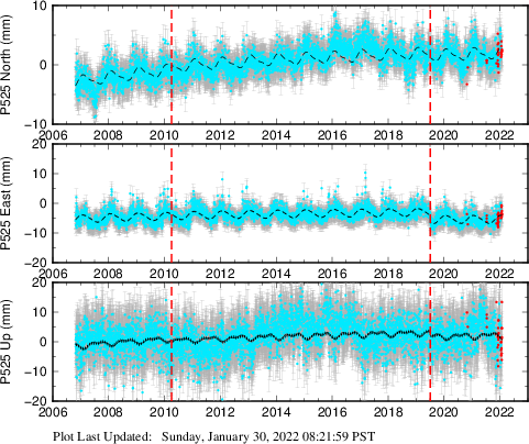 Plot showing NA-fixed data (All data)