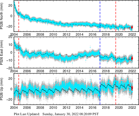 Plot showing NA-fixed data (All data)