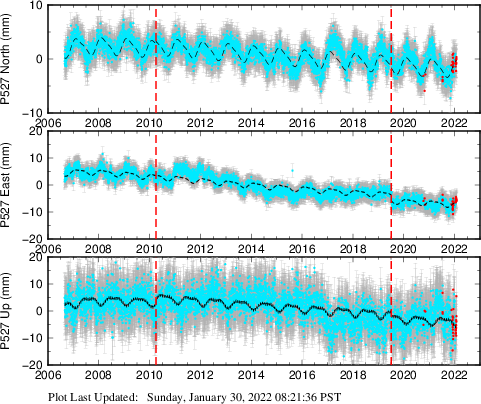 Plot showing NA-fixed data (All data)