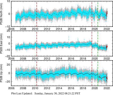 Plot showing NA-fixed data (All data)