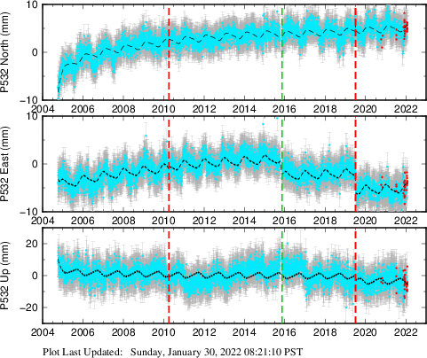 Plot showing NA-fixed data (All data)