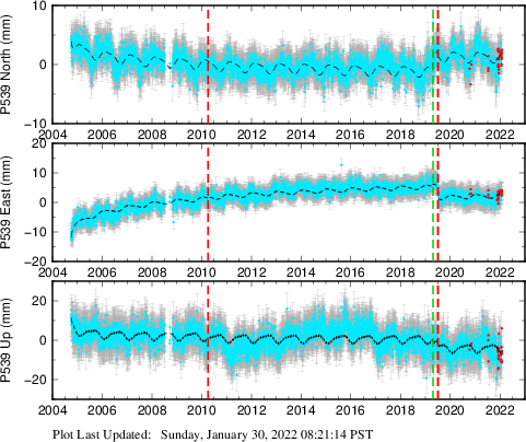 Plot showing NA-fixed data (All data)