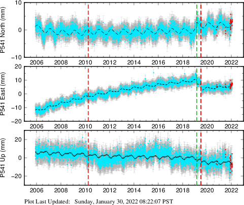 Plot showing NA-fixed data (All data)
