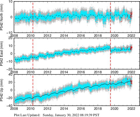 Plot showing NA-fixed data (All data)