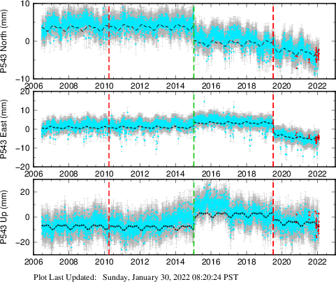 Plot showing NA-fixed data (All data)
