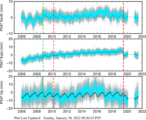 Plot showing NA-fixed data (All data)