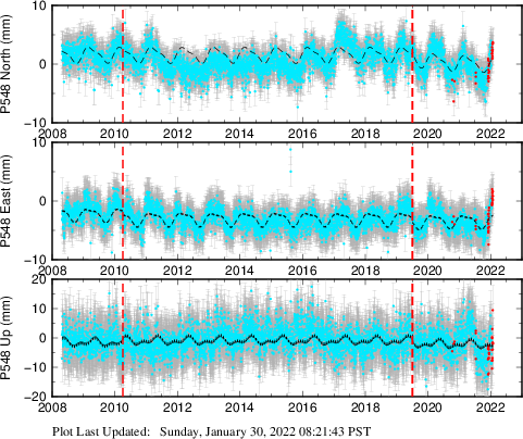 Plot showing NA-fixed data (All data)