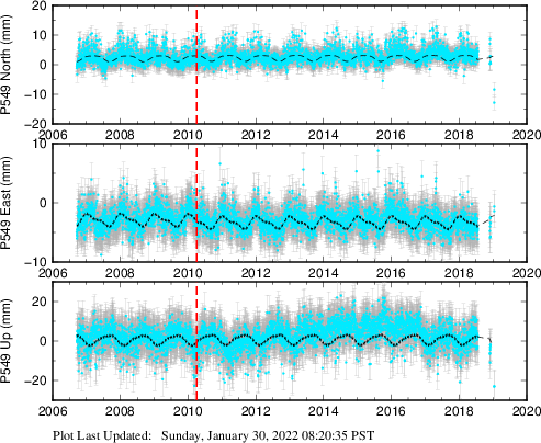 Plot showing NA-fixed data (All data)