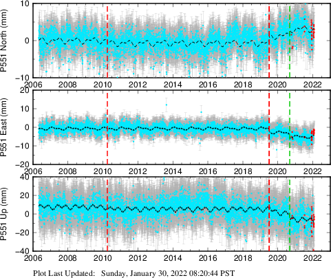 Plot showing NA-fixed data (All data)