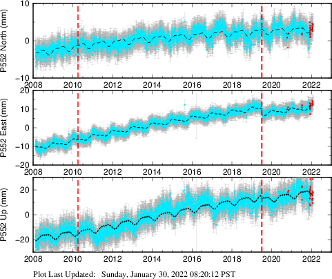Plot showing NA-fixed data (All data)