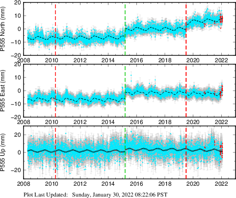 Plot showing NA-fixed data (All data)