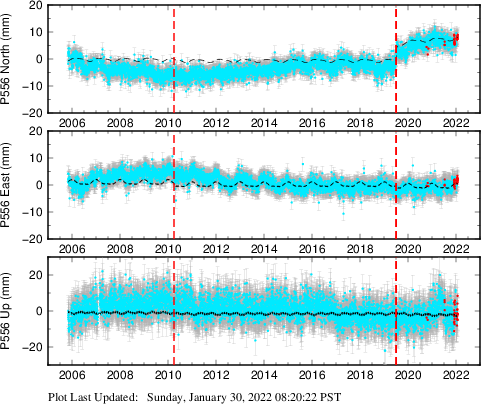 Plot showing NA-fixed data (All data)