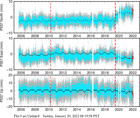 Plot showing NA-fixed data (All data)