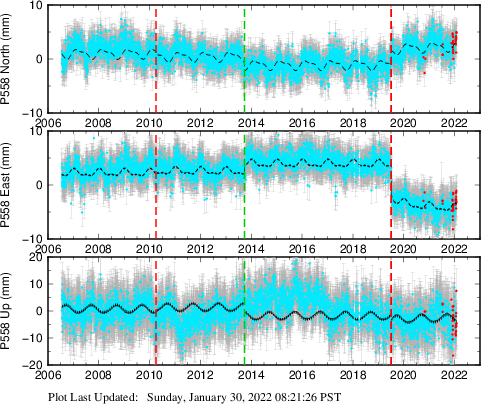 Plot showing NA-fixed data (All data)