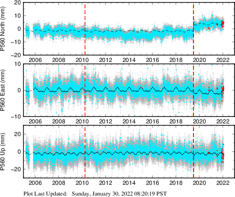 Plot showing NA-fixed data (All data)