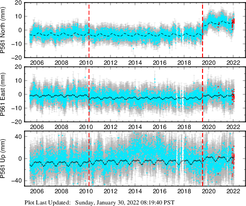 Plot showing NA-fixed data (All data)
