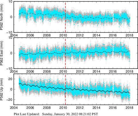 Plot showing NA-fixed data (All data)